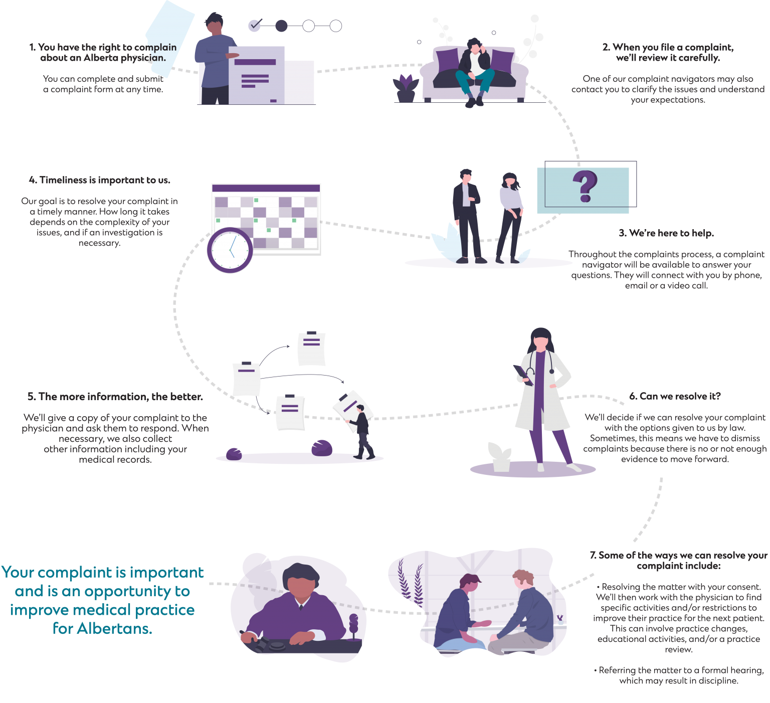 Our Complaints Process - College Of Physicians & Surgeons Of Alberta 