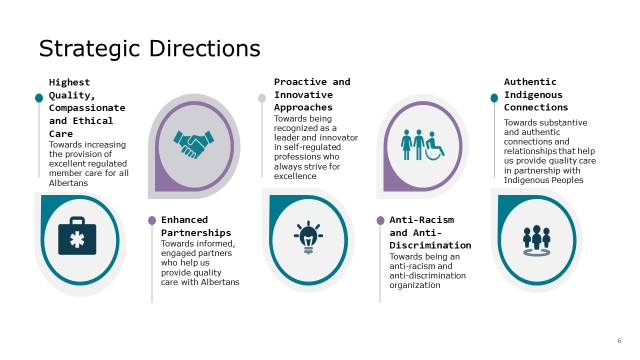 Blue and purple infographic describing CPSA's 5 strategic directions.