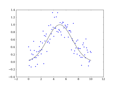 A scatter plot showing overall quality improvement.